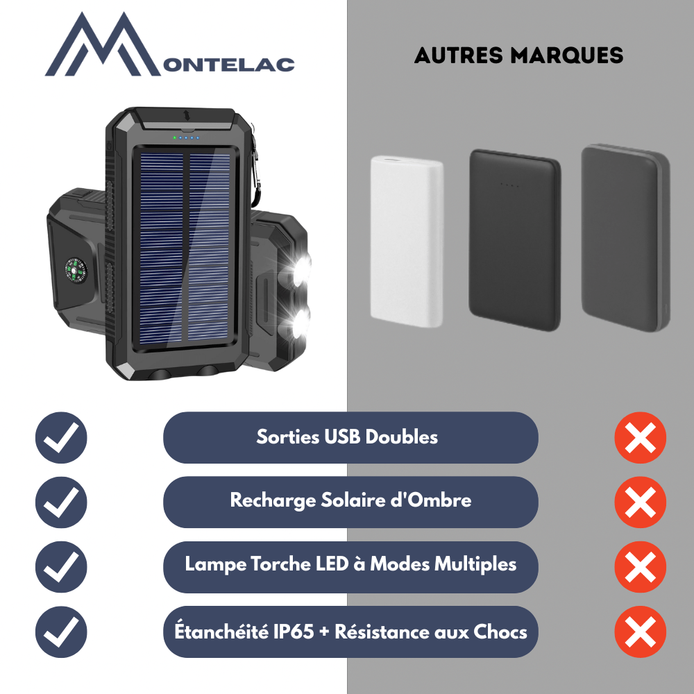 SolaMax - Batteria Solare 10 000 mAh – Impermeabile e Resistente agli Urti – Ricaricabile tramite Sole