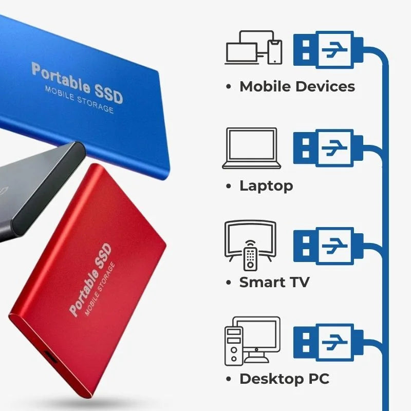 SSD Portatile Ultraflato con USB-C – Memoria Esterna Veloce per PC, Laptop e Smartphone