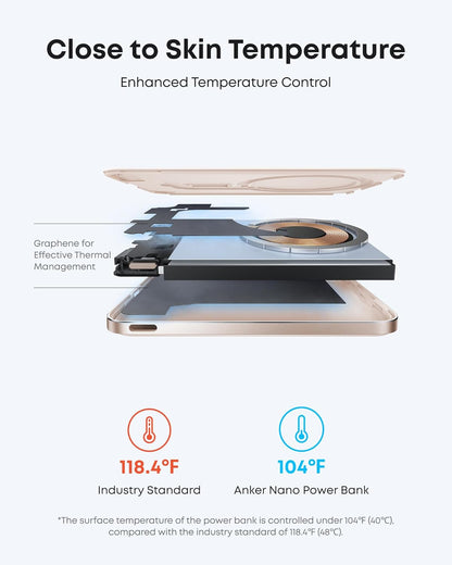 Powerbank magnetica 5000mAh con Qi2 e USB-C – Caricatore ultra slim rapido per iPhone