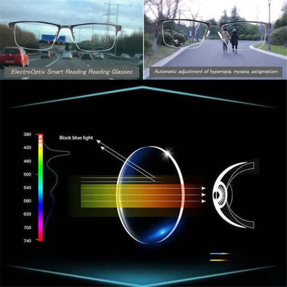 Visionnaire - Occhiali progressivi intelligenti – visione confortevole in tutte le situazioni