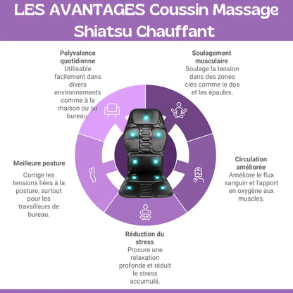 Zenitude - Cuscino Massaggiante Shiatsu Riscaldabile con 8 Modalità